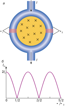Двухконтактный интерферометр