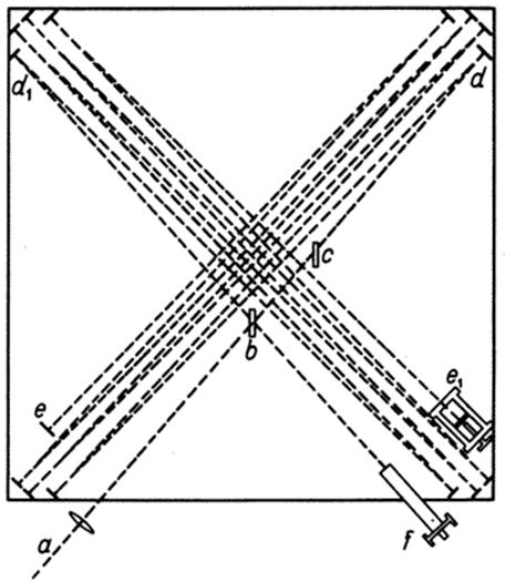 Ход лучей в интерферометре
