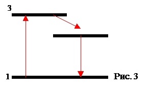Подпись: 3
1 Рис. 3