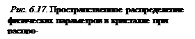 Подпись: Рис. 6.17. Пространственное распределение физических параметров в кристалле при распро-
странении акустических волн.

