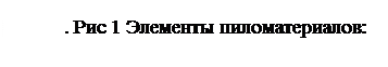 Подпись: . Рис 1 Элементы пиломатериалов: