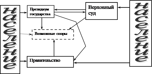 население,население