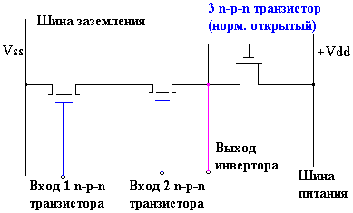 Логический вентиль И - НЕ