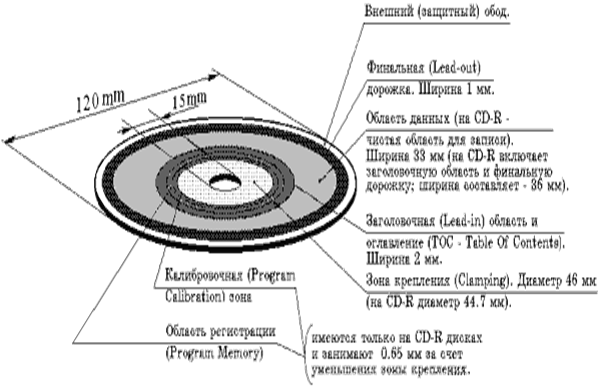 cd.gif (10230 bytes)
