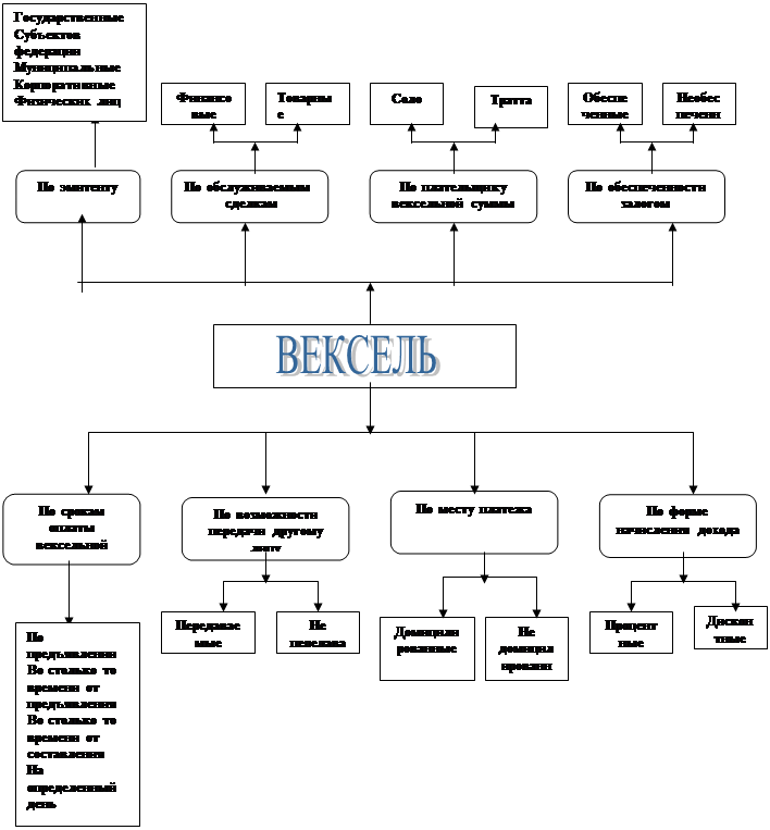 ВЕКСЕЛЬ