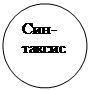 Овал: Син-таксис