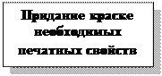 Подпись: Придание краске
необходимых печатных свойств
