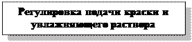 Подпись: Регулировка подачи краски и увлажняющего раствора