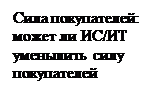 Подпись: Сила покупателей: может ли ИС/ИТ уменьшить силу покупателей