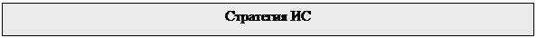 Подпись: Стратегия ИС