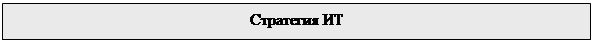 Подпись: Стратегия ИТ