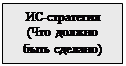 Подпись: ИС-стратегия (Что должно быть сделано)