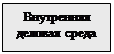 Подпись: Внутренняя деловая среда