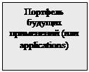 Подпись: Портфель будущих применений (или applications)