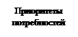 Подпись: Приоритеты потребностей