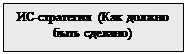Подпись: ИС-стратегия (Как должно быть сделано)
