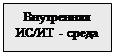 Подпись: Внутренняя ИС/ИТ - среда