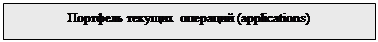 Подпись: Портфель текущих операций (applications)