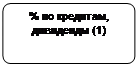 Блок-схема: альтернативный процесс: % по кредитам, дивиденды (1)