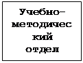 Подпись: Учебно-методиче-ский 
отдел
