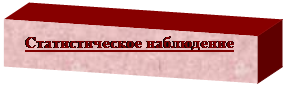 Подпись: Статистическое наблюдение