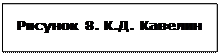 Подпись: Рисунок 8. К.Д. Кавелин