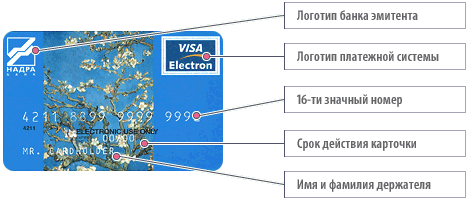 Лицевая сторона карточки