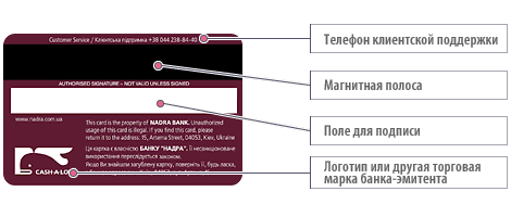 Обратная сторона карточки