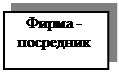 Подпись: Фирма -
 посредник


