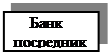 Подпись: Банк
 посредник
