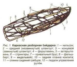 каркасная туристическая байдарка